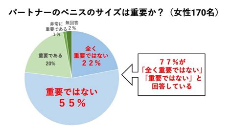 ペニス 大きい 人|ペニスのサイズ（短小・巨根）について とある女性の意見.